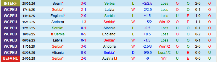Nhận định, Soi kèo Serbia vs Saudi Arabia 23h00 ngày 31/3: Khó tránh thất bại - Ảnh 2