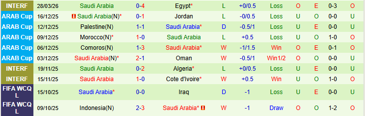 Nhận định, Soi kèo Serbia vs Saudi Arabia 23h00 ngày 31/3: Khó tránh thất bại - Ảnh 3