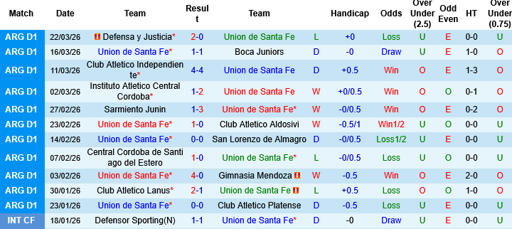 Nhận định, Soi kèo Union de Santa Fe vs Agropecuario Argentino, 07h15 ngày 31/3: Không có bất ngờ - Ảnh 3