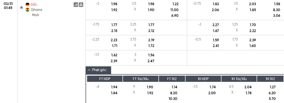Soi kèo phạt góc Đức vs Ghana, 1h45 ngày 31/03 - Ảnh 1