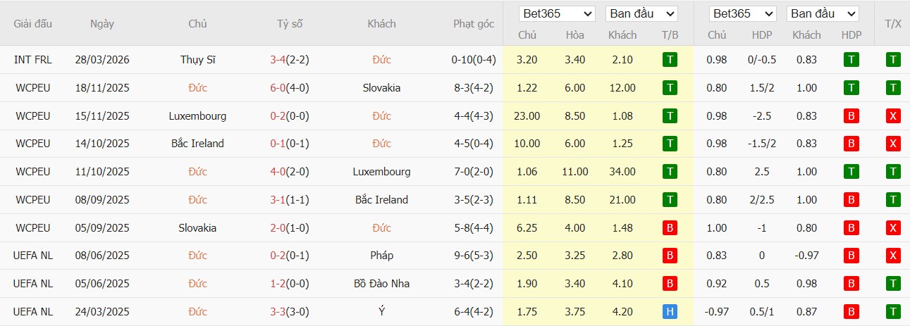 Soi kèo phạt góc Đức vs Ghana, 1h45 ngày 31/03 - Ảnh 2