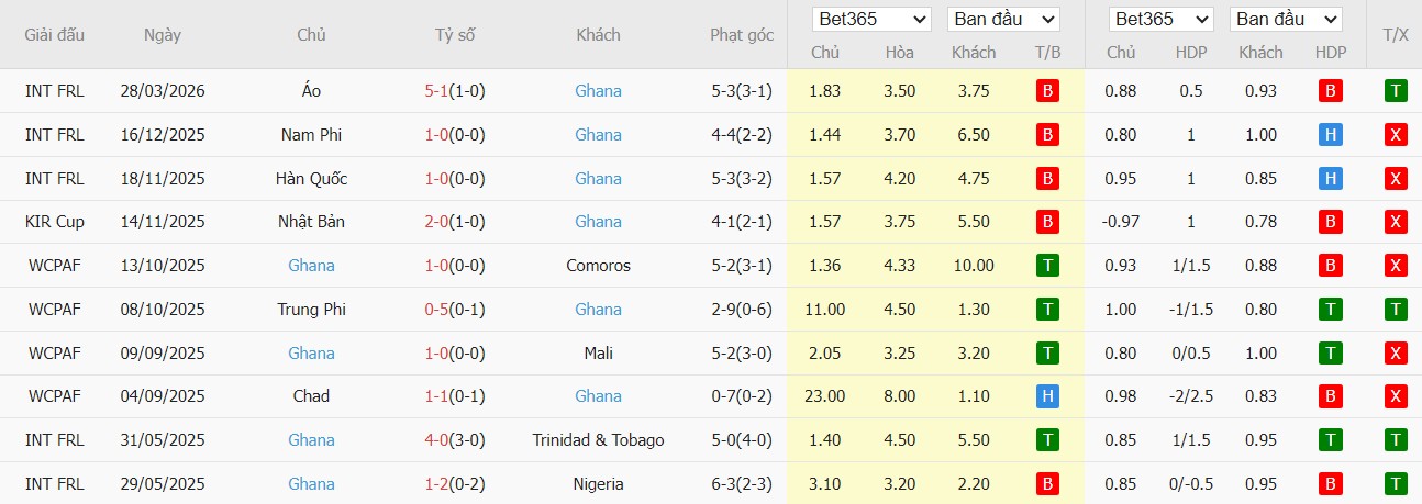Soi kèo phạt góc Đức vs Ghana, 1h45 ngày 31/03 - Ảnh 3