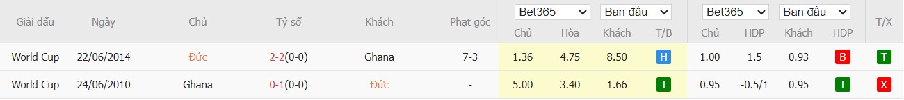 Soi kèo phạt góc Đức vs Ghana, 1h45 ngày 31/03 - Ảnh 4
