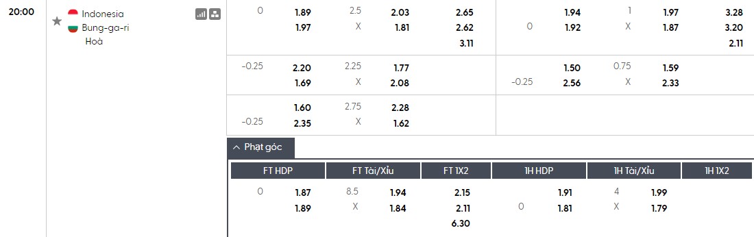 Soi kèo phạt góc Indonesia vs Bulgaria, 20h ngày 30/03 - Ảnh 1