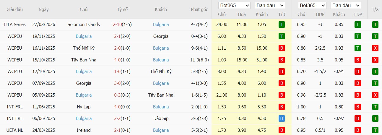 Soi kèo phạt góc Indonesia vs Bulgaria, 20h ngày 30/03 - Ảnh 3