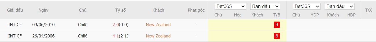 Soi kèo phạt góc New Zealand vs Chile, 13h ngày 30/03 - Ảnh 4