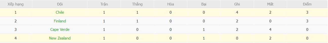 Soi kèo phạt góc New Zealand vs Chile, 13h ngày 30/03 - Ảnh 5