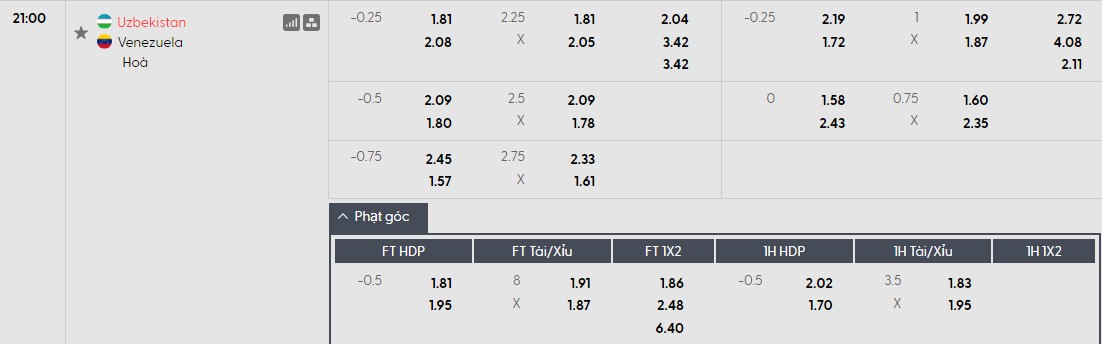 Soi kèo phạt góc Uzbekistan vs Venezuela, 21h ngày 30/03 - Ảnh 1