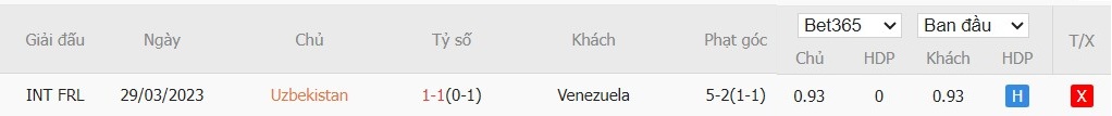 Soi kèo phạt góc Uzbekistan vs Venezuela, 21h ngày 30/03 - Ảnh 4