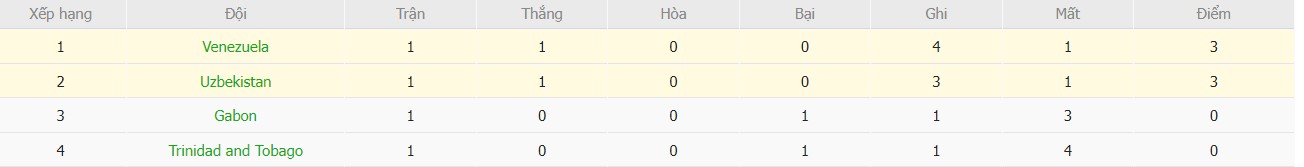 Soi kèo phạt góc Uzbekistan vs Venezuela, 21h ngày 30/03 - Ảnh 5