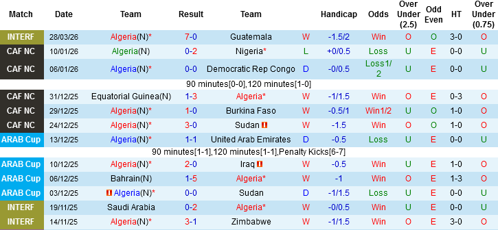Nhận định, Soi kèo Algeria vs Uruguay, 02h30 ngày 1/4: Chờ cơn mưa gôn - Ảnh 2