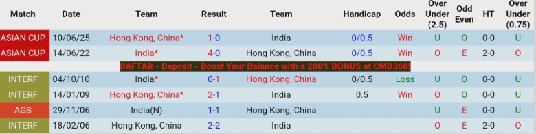 Nhận định, Soi kèo Ấn Độ vs Hong Kong Trung Quốc, 20h30 ngày 31/3: Nằm yên dưới đáy - Ảnh 2