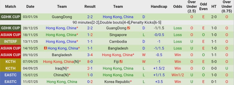 Nhận định, Soi kèo Ấn Độ vs Hong Kong Trung Quốc, 20h30 ngày 31/3: Nằm yên dưới đáy - Ảnh 4
