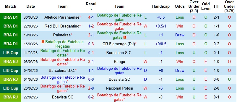 Nhận định, Soi kèo Botafogo vs Mirassol 5h30 ngày 2/4: Nắm lấy cơ hội - Ảnh 4