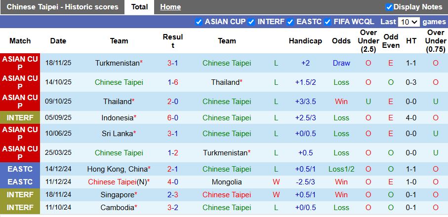 Nhận định, Soi kèo Đài Loan vs Sri Lanka 17h30 ngày 31/3: Vất vả kiếm điểm - Ảnh 2