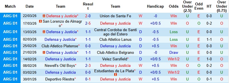 Nhận định, Soi kèo Defensa y Justicia vs Chaco For Ever 5h00 ngày 2/4: Chênh lệch đẳng cấp - Ảnh 4