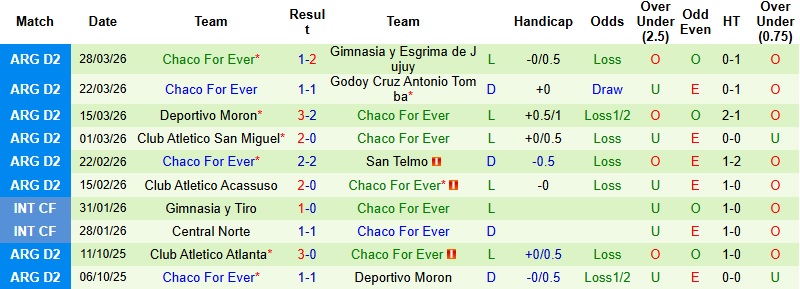 Nhận định, Soi kèo Defensa y Justicia vs Chaco For Ever 5h00 ngày 2/4: Chênh lệch đẳng cấp - Ảnh 5