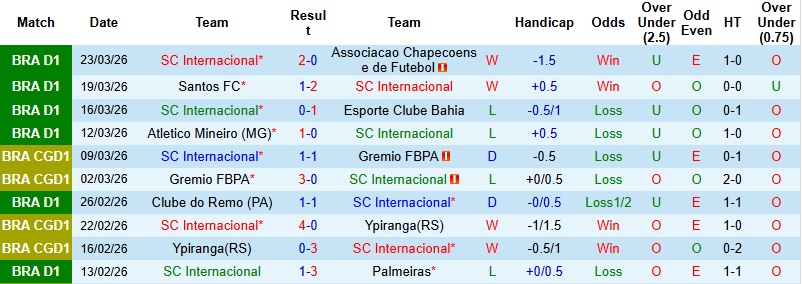 Nhận định, Soi kèo Internacional vs Sao Paulo 5h30 ngày 2/4: Tiếp đà hồi sinh - Ảnh 3