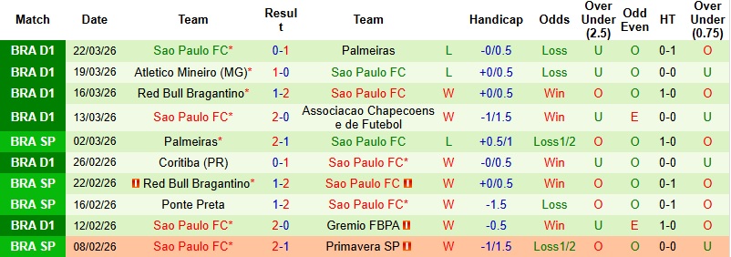 Nhận định, Soi kèo Internacional vs Sao Paulo 5h30 ngày 2/4: Tiếp đà hồi sinh - Ảnh 4