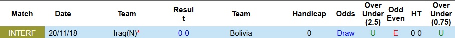 Nhận định, Soi kèo Iraq vs Bolivia 10h ngày 1/4: Tấm vé của người châu Á - Ảnh 3