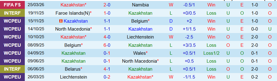Nhận định, Soi kèo Kazakhstan vs Comoros, 19h00 ngày 31/3: Khô hạn bàn thắng - Ảnh 2