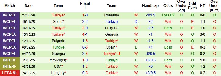 Nhận định, Soi kèo Kosovo vs Thổ Nhĩ Kỳ 01h45 ngày 01/04: Giải mã hiện tượng - Ảnh 2