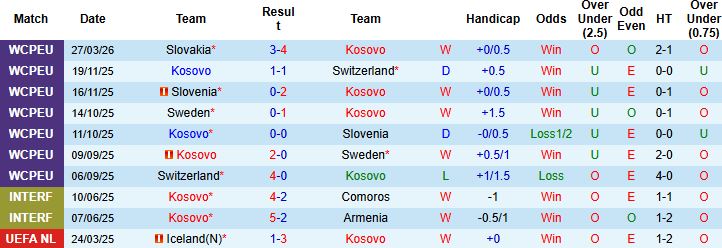 Nhận định, Soi kèo Kosovo vs Thổ Nhĩ Kỳ 01h45 ngày 01/04: Giải mã hiện tượng - Ảnh 3