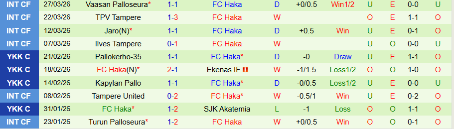 Nhận định, Soi kèo KTP vs Haka, 22h30 ngày 1/4: Niềm vui ở lại - Ảnh 1