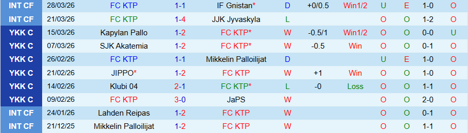 Nhận định, Soi kèo KTP vs Haka, 22h30 ngày 1/4: Niềm vui ở lại - Ảnh 2
