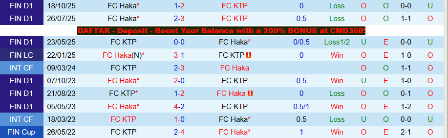 Nhận định, Soi kèo KTP vs Haka, 22h30 ngày 1/4: Niềm vui ở lại - Ảnh 3