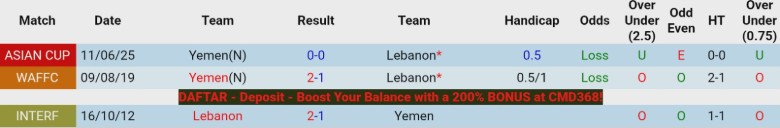 Nhận định, Soi kèo Lebanon vs Yemen, 21h00 ngày 31/3: Cục diện không đổi - Ảnh 2