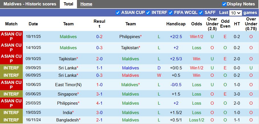 Nhận định, Soi kèo Maldives vs Timor Leste 17h30 ngày 31/3: Lời chia tay đẹp - Ảnh 2