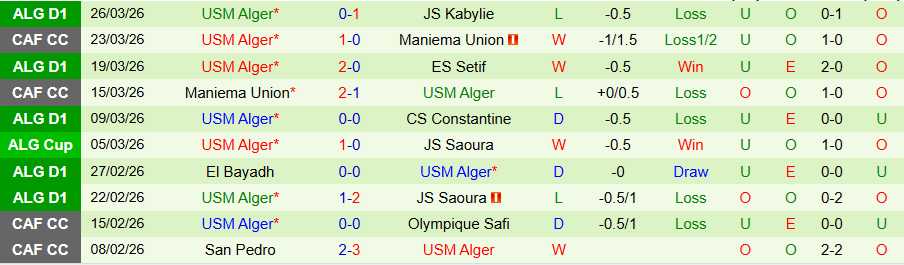 Nhận định, Soi kèo MC Alger vs USM Alger, 22h00 ngày 1/4: Cầm chân cửa trên - Ảnh 1