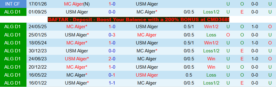 Nhận định, Soi kèo MC Alger vs USM Alger, 22h00 ngày 1/4: Cầm chân cửa trên - Ảnh 3