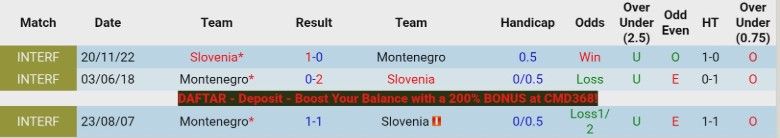 Nhận định, Soi kèo Montenegro vs Slovenia, 23h00 ngày 31/3: Chủ nhà thất thủ - Ảnh 2