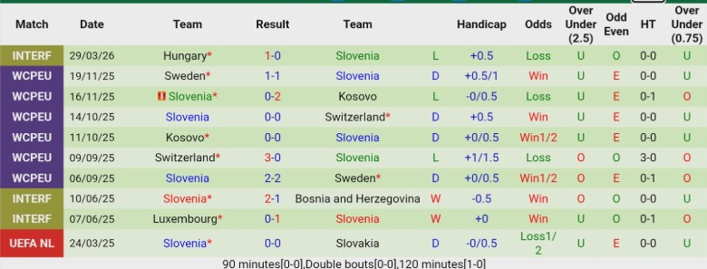 Nhận định, Soi kèo Montenegro vs Slovenia, 23h00 ngày 31/3: Chủ nhà thất thủ - Ảnh 4