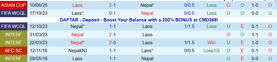 Nhận định, Soi kèo Nepal vs Lào, 19h00 ngày 31/3: Chia điểm - Ảnh 3