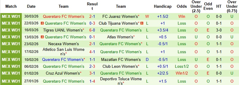 Nhận định, Soi kèo Nữ Puebla vs Nữ Queretaro 4h45 ngày 2/4: Khách chiếm ưu thế - Ảnh 4