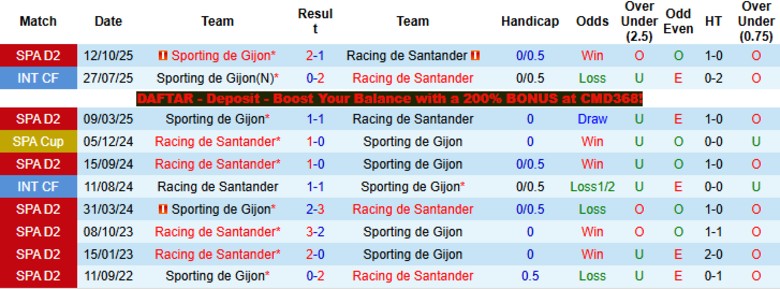 Nhận định, Soi kèo Racing de Santander vs Sporting de Gijon, 2h30 ngày 2/4: Ngôi đầu vững chắc - Ảnh 2