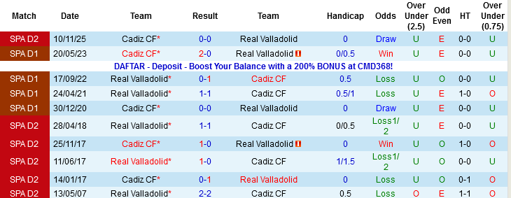 Nhận định, Soi kèo Real Valladolid vs Cadiz CF, 02h30 ngày 1/4: 2 kẻ khốn khó - Ảnh 2