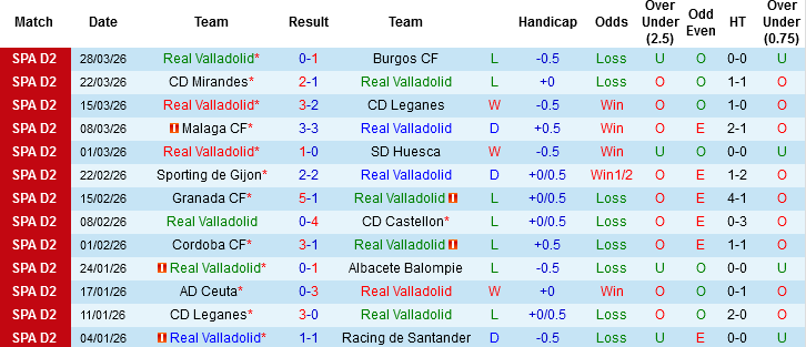 Nhận định, Soi kèo Real Valladolid vs Cadiz CF, 02h30 ngày 1/4: 2 kẻ khốn khó - Ảnh 3