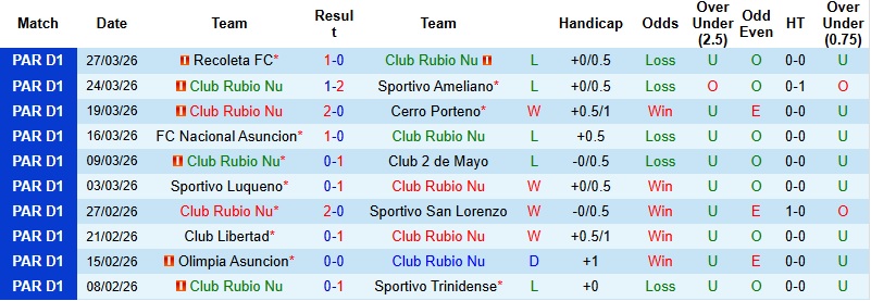 Nhận định, Soi kèo Rubio Nu vs Guarani 4h30 ngày 2/4: Khải hoàn trên đất khách - Ảnh 3
