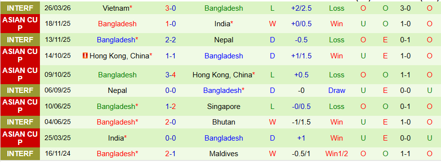 Nhận định, Soi kèo Singapore vs Bangladesh, 19h00 ngày 31/3: Hòa là đẹp - Ảnh 1