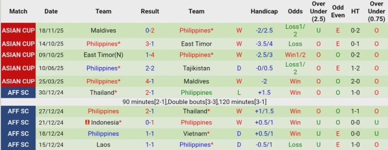 Nhận định, Soi kèo Tajikistan vs Philippines, 21h00 ngày 31/3: 1 bàn định đoạt - Ảnh 4