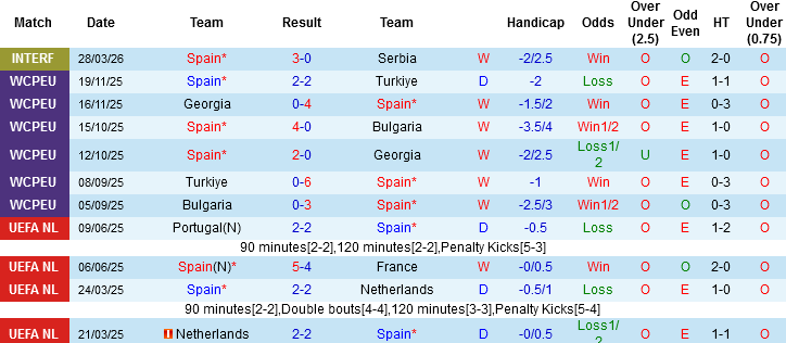 Nhận định, Soi kèo Tây Ban Nha vs Ai Cập, 02h00 ngày 1/4: Nỗi lo vắng Salah - Ảnh 2