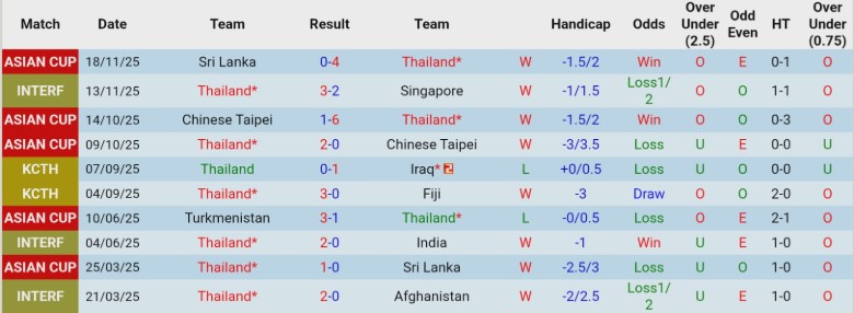 Nhận định, Soi kèo Thái Lan vs Turkmenistan, 19h30 ngày 31/3: Giành lấy ngôi đầu - Ảnh 3