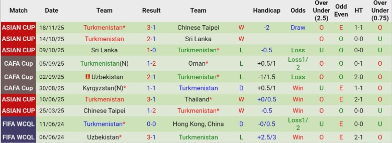 Nhận định, Soi kèo Thái Lan vs Turkmenistan, 19h30 ngày 31/3: Giành lấy ngôi đầu - Ảnh 4