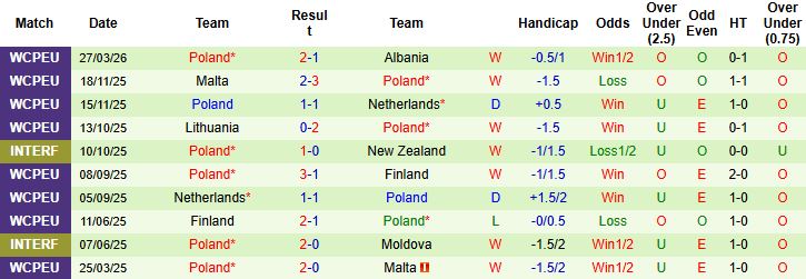 Nhận định, Soi kèo Thụy Điển vs Ba Lan 01h45 ngày 01/04: Chủ nhà khó thắng - Ảnh 2