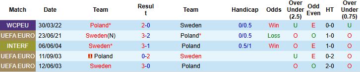 Nhận định, Soi kèo Thụy Điển vs Ba Lan 01h45 ngày 01/04: Chủ nhà khó thắng - Ảnh 4