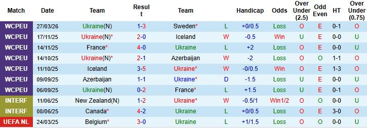 Nhận định, Soi kèo Ukraine vs Albania 01h45 ngày 01/04: Tin vào cửa trên - Ảnh 3